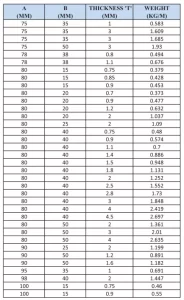Rectangular Tube 3 more details