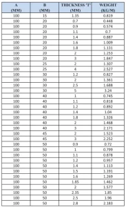 Rectangular Tube 4 more details