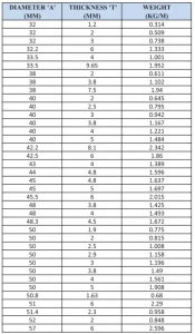 Round Tube more details 2