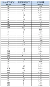 Round Tube more details 3