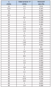 Square Tube 1 more details