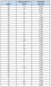 Square Tube 2 more details