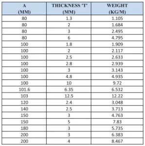 Square-Tube 3 more details