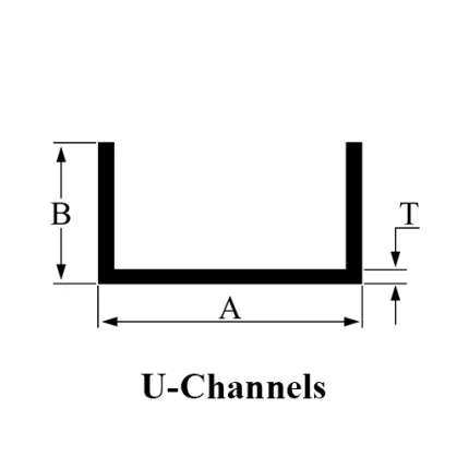 U - Channels