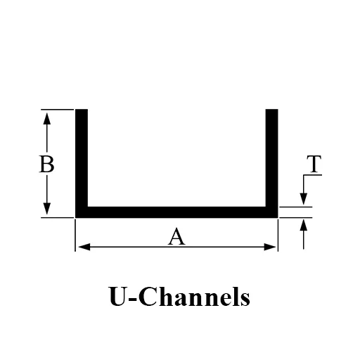 U-Channels U - Channels