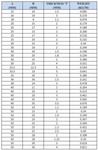 Unequal Angles 1 more details