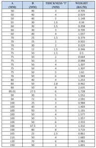 Unequal Angles 2 more details