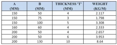 Unequal Angles 3 more details