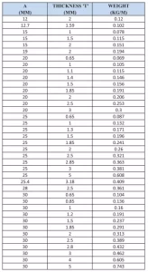 equal angles 1 more details