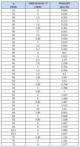equal angles 2 more details